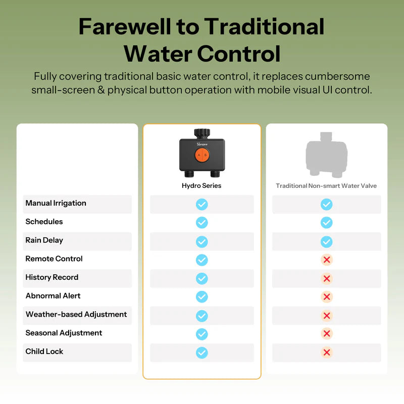 SONOFF Hydro DUO Dual-Channel Zigbee Smart Water Valve With Flow Meter