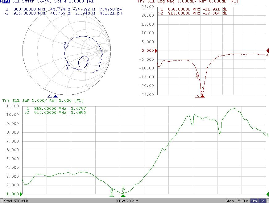 Heltec GT-800 VSWR / Smith chart / return loss