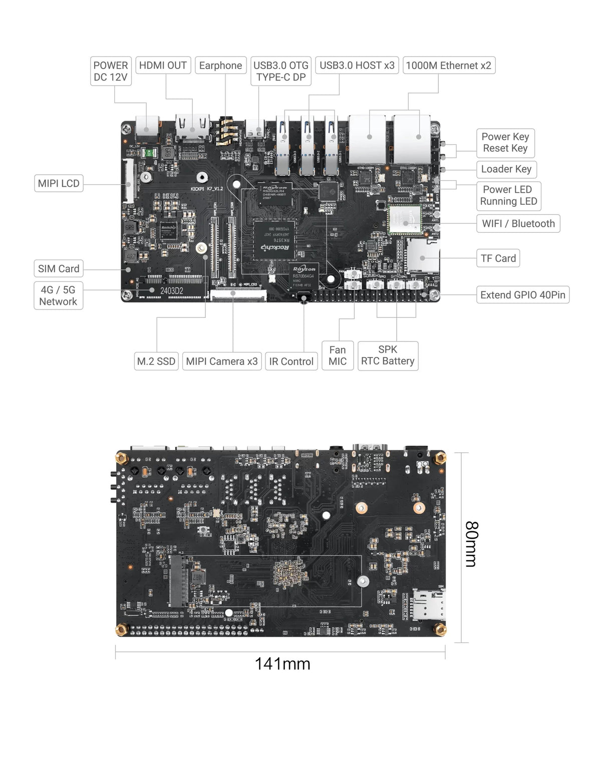 KickPi K7 - Interface Diagram and Dimensions