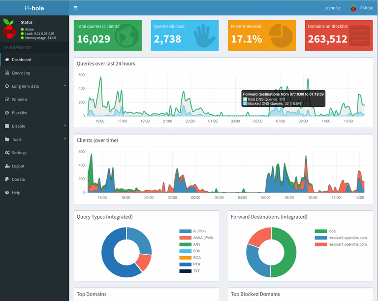 How To: Block Ads Across Your Network with an SBC