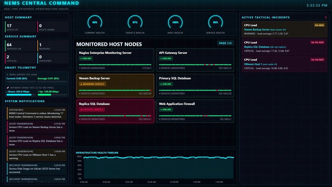 Network and Host Monitoring: NEMS Mesh and What's Next