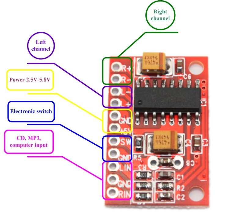 Video: 3W Amplifier Intro