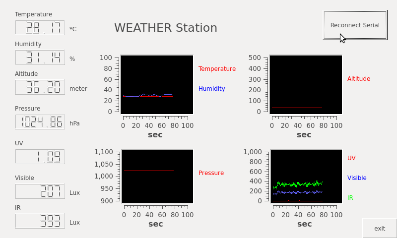 How-To: Build a Weather Station With Your SBC for $20