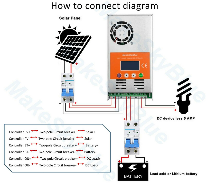 60A MPPT Charge Controller with BREAKERS and Backing Board Included