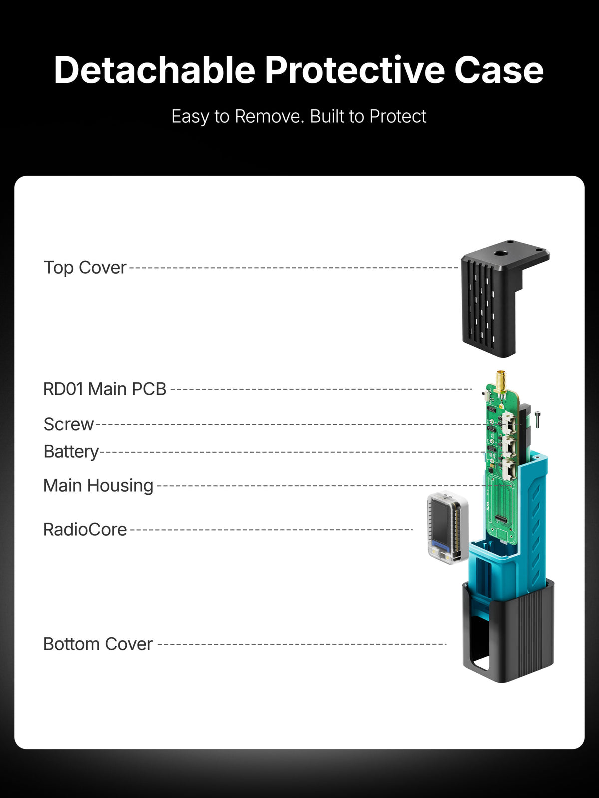 Heltec RD01 exploded view — detachable PLA case, RD01 PCB, RadioCore, and battery
