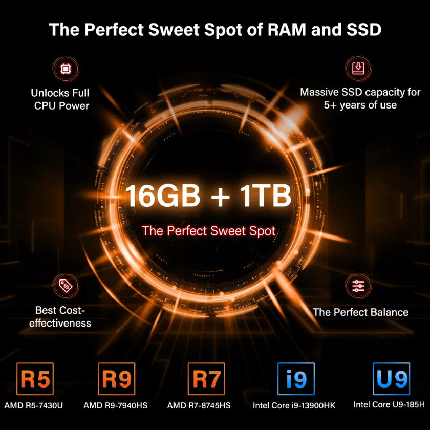 GEEKOM A8 Max Mini PC with AMD R7-8745HS