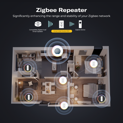 ThirdReality Smart Wall Outlet ZW1 - Zigbee Repeater