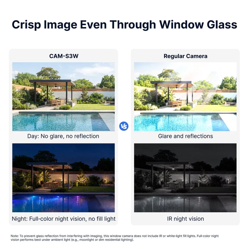 SONOFF CAM GlassView Smart Window Camera | CAM-S3W