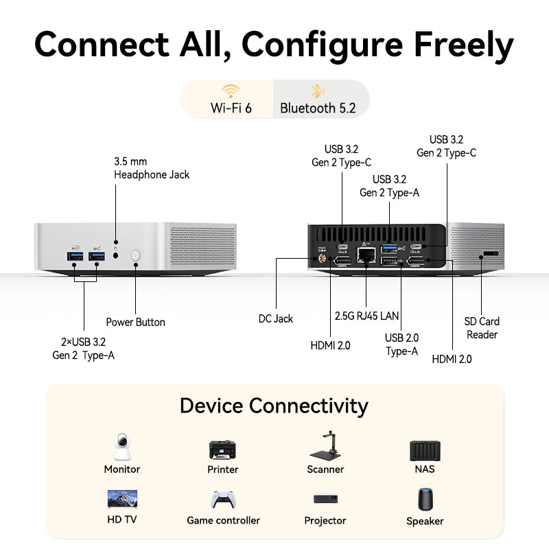 GEEKOM A5 Pro 2026 Edition Mini PC with AMD Ryzen™ 5 7530U