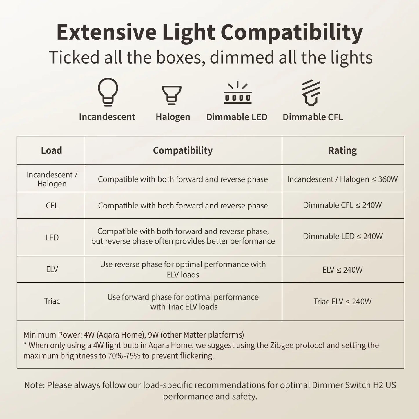 Aqara Dimmer Switch H2 US
