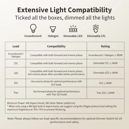Aqara Dimmer Switch H2 US
