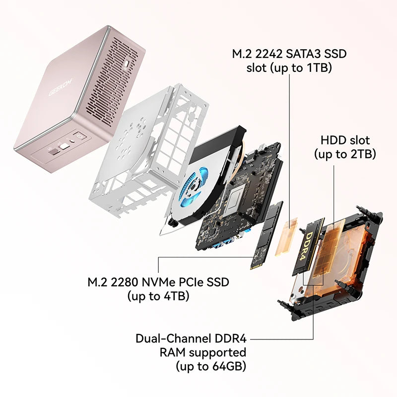 GEEKOM A5 Mini PC with AMD Ryzen™ 7 7730U