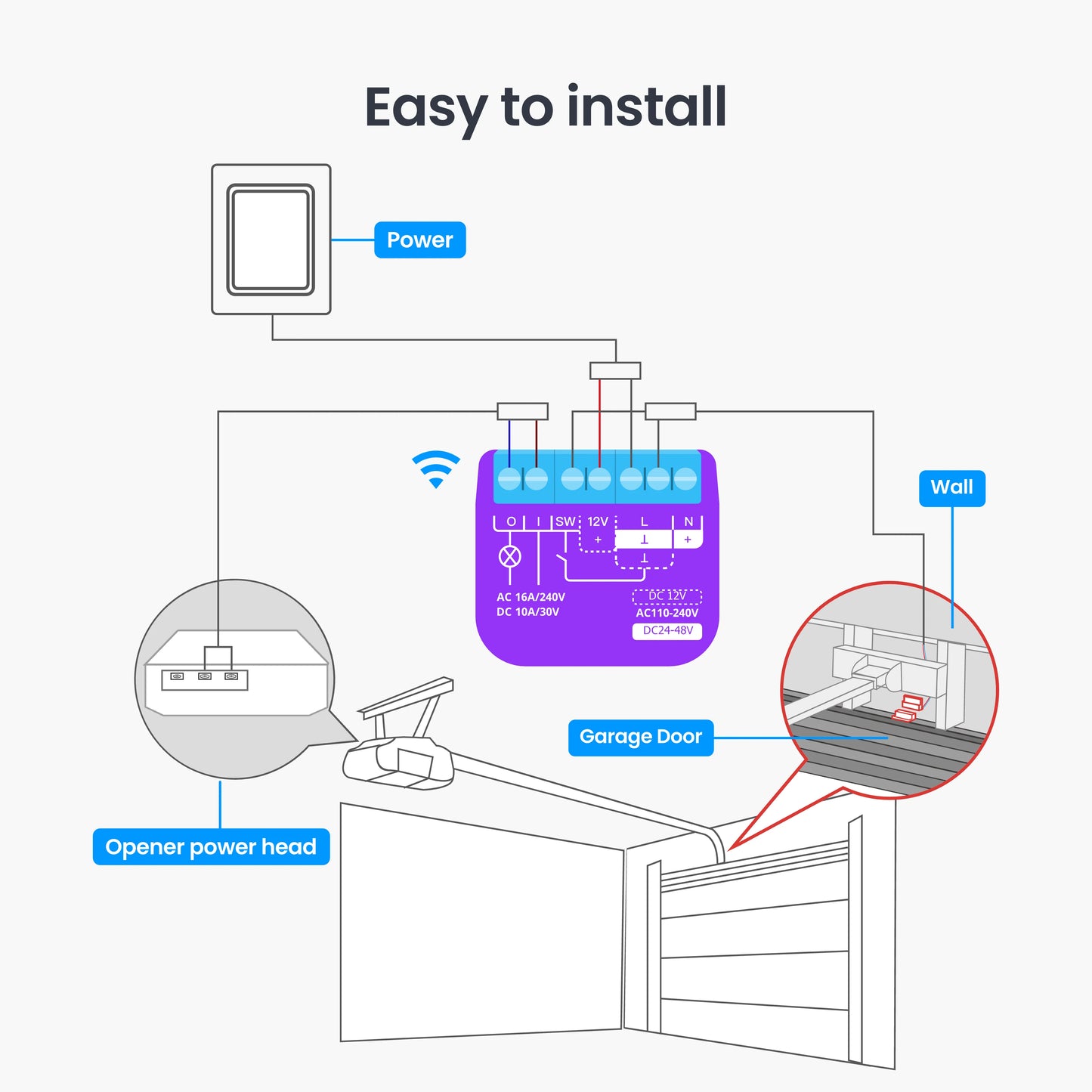 SwitchBot Garage Door Opener