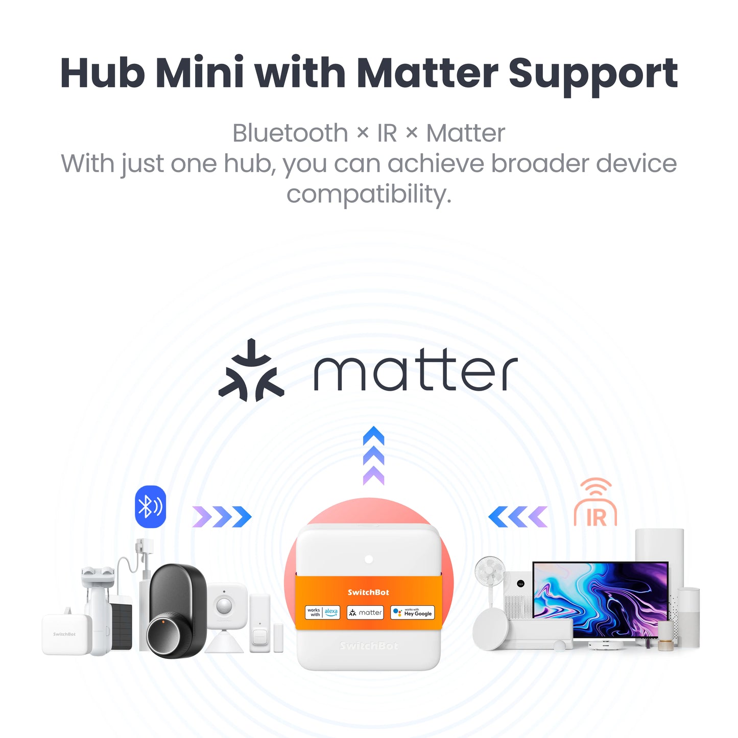 SwitchBot Hub Mini