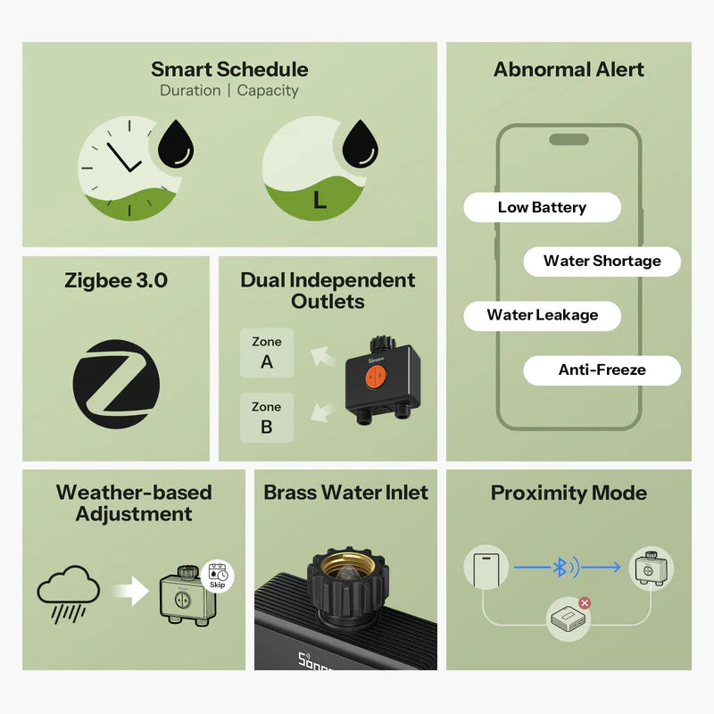 SONOFF Hydro DUO Dual-Channel Zigbee Smart Water Valve With Flow Meter