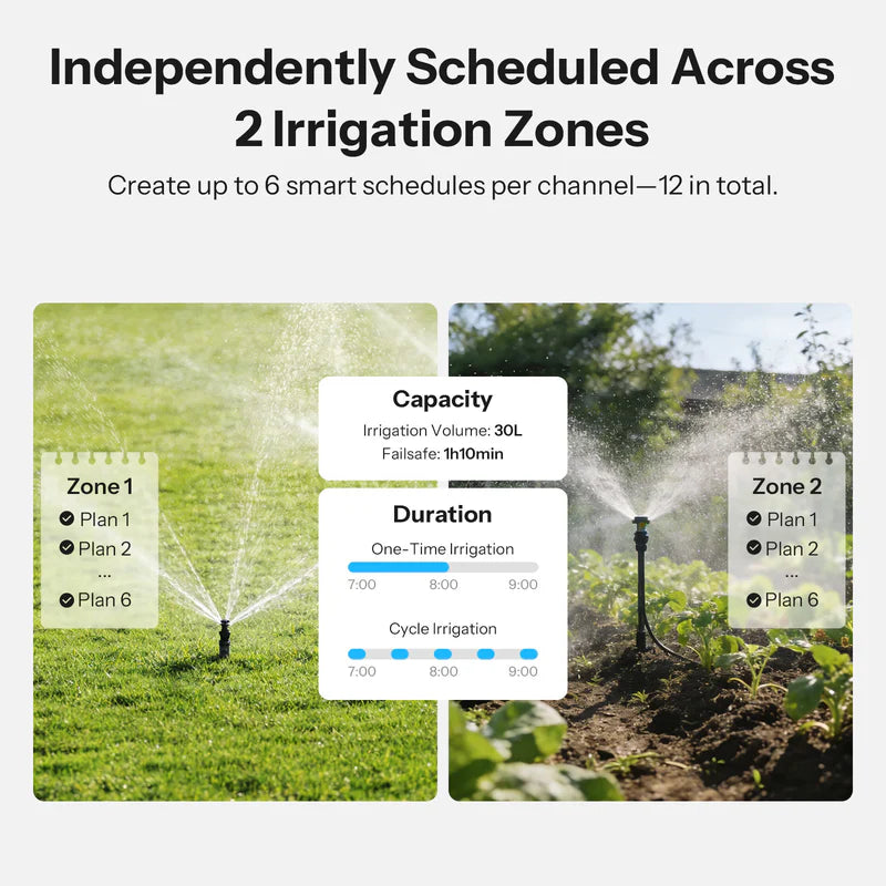 SONOFF Hydro DUO Dual-Channel Zigbee Smart Water Valve With Flow Meter
