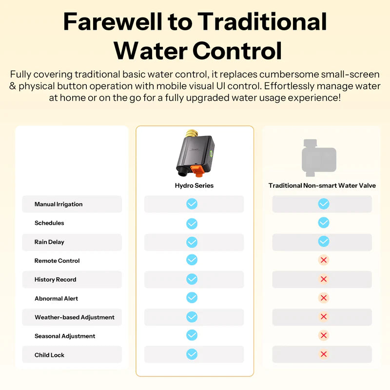 SONOFF Hydro ONE Zigbee Smart Water Valve With Flow Meter
