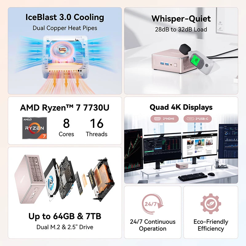 GEEKOM A5 Mini PC with AMD Ryzen™ 7 7730U