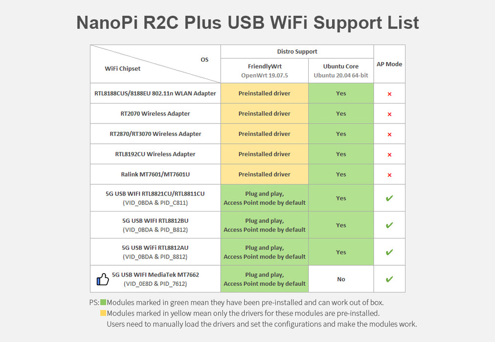 NanoPi R2C Plus + Metal Case