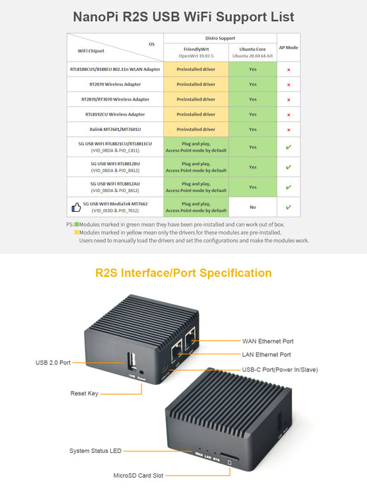 NanoPi R2S + Metal Case