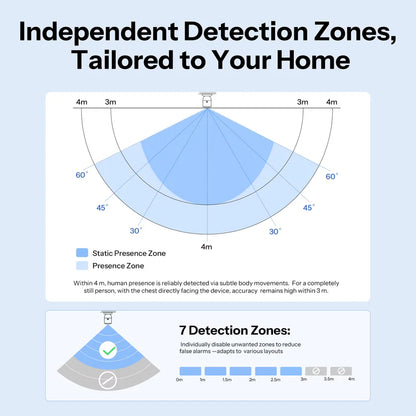 SONOFF SenseGuard Presence Core 24GHz Zigbee Human Presence Sensor | SNZB-06P24