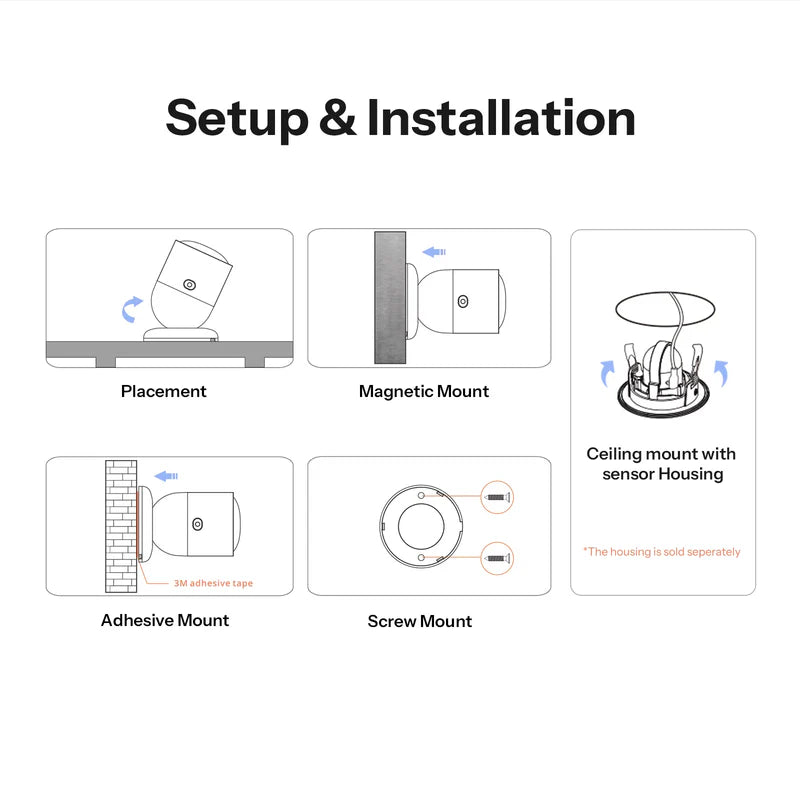 SONOFF SenseGuard Presence Core 24GHz Zigbee Human Presence Sensor | SNZB-06P24