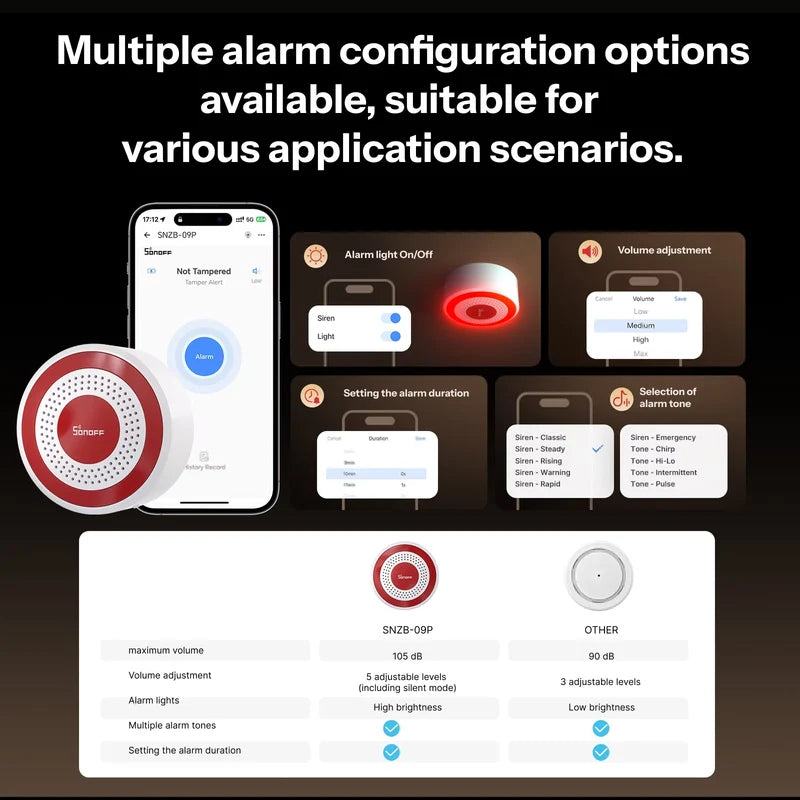 SONOFF Zigbee SenseGuard Indoor Siren | SNZB-09P