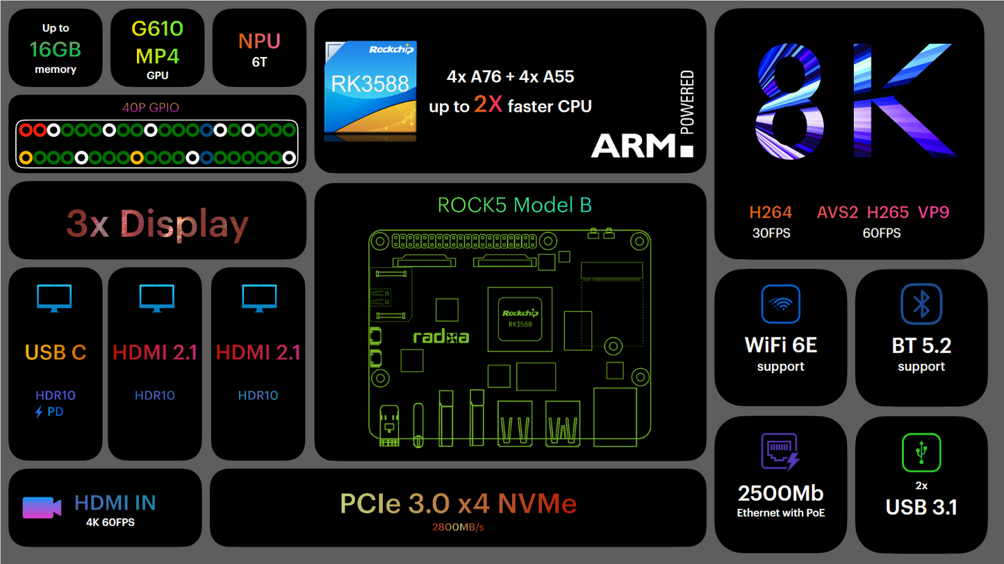 ROCK 5 Model B