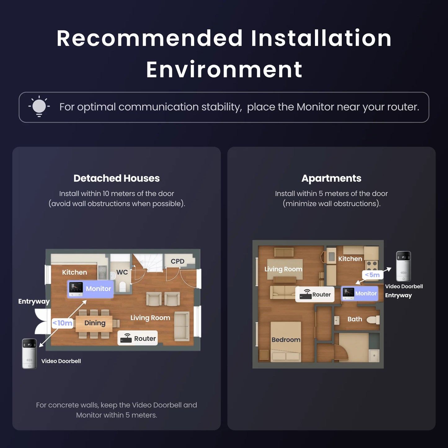 SwitchBot Video Doorbell