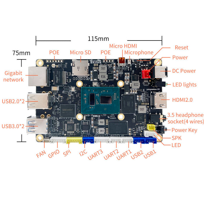 Youyeetoo X1  X86 Single board computer