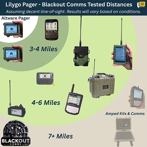 Altware Pager Set
