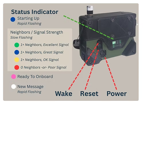 Altware Pager Set