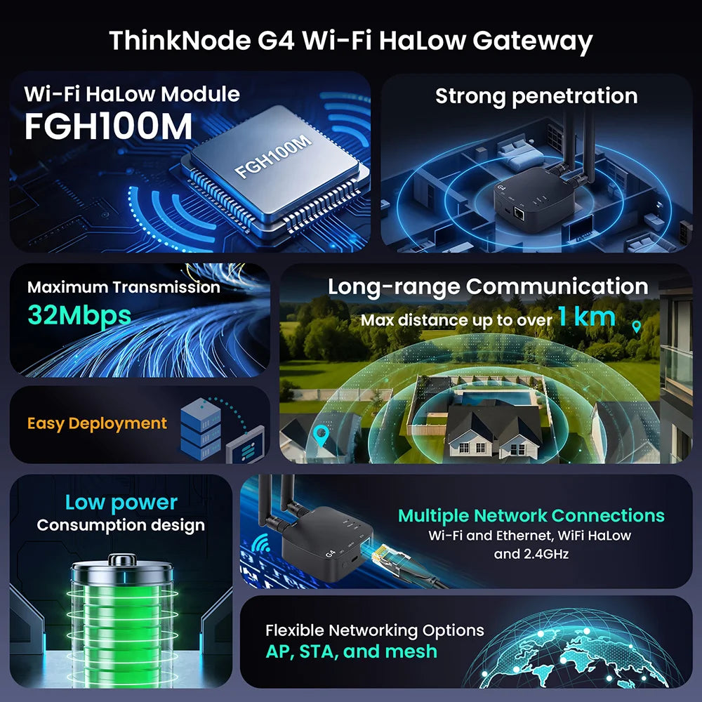 ThinkNode G4 Wi-Fi HaLow Gateway