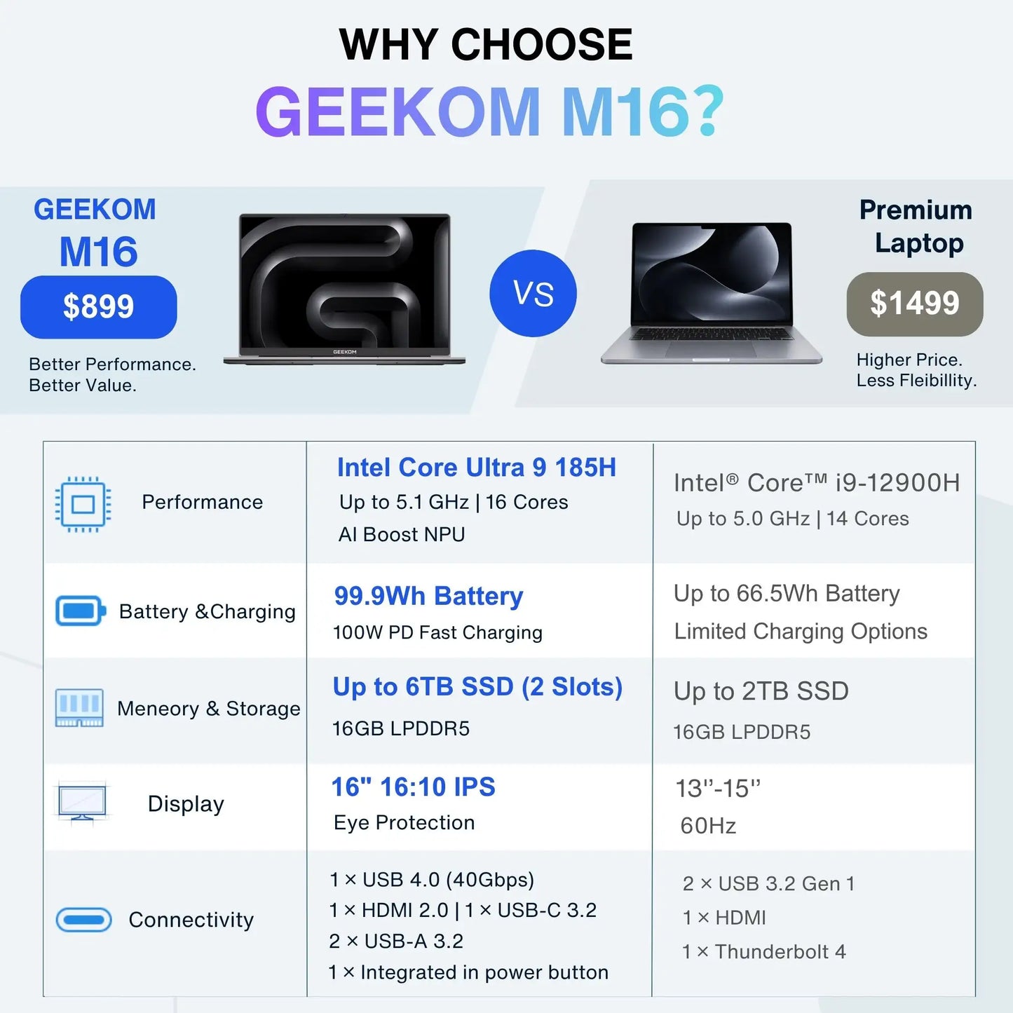 GEEKOM GeekBook M16 16 inch Laptop | U9-185H