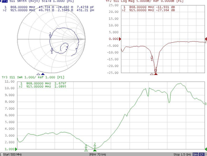 Heltec GT-800 VSWR / Smith chart / return loss