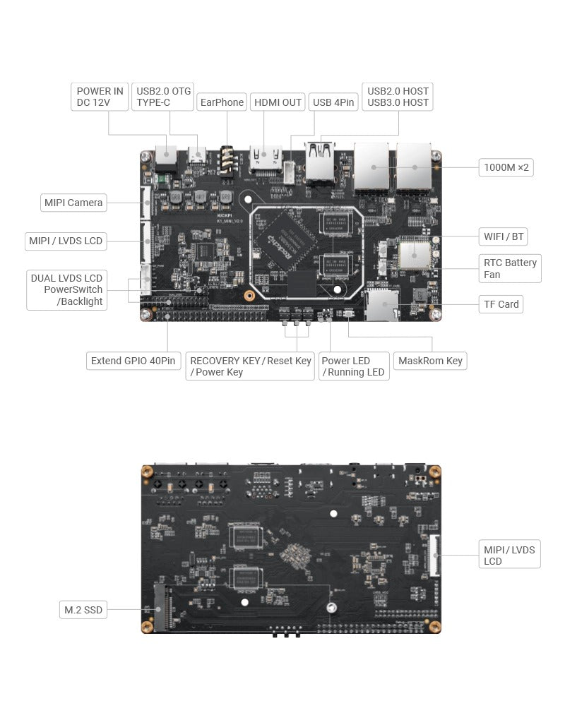KickPi K1-Mini - Interface Diagram