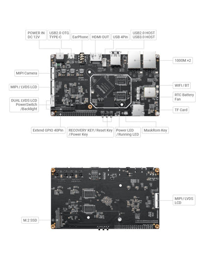 KickPi K1-Mini - Interface Diagram