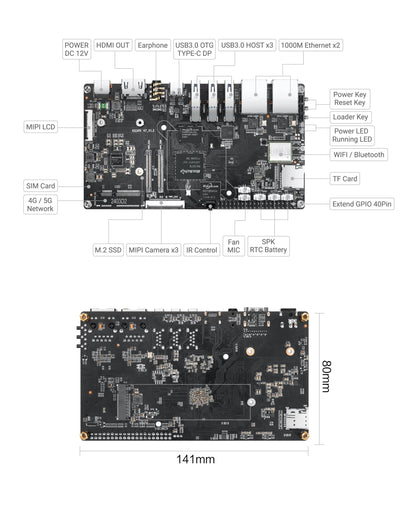 KickPi K7 - Interface Diagram and Dimensions