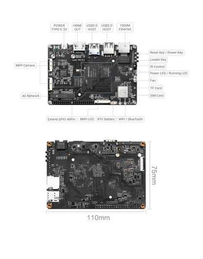 KickPi K7C - Interface Diagram and Dimensions