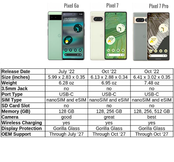 De-Googled GrapheneOS Pixel Phones