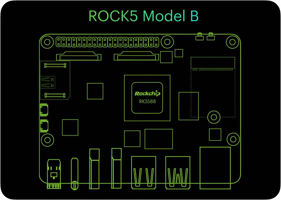 ROCK 5 Model B