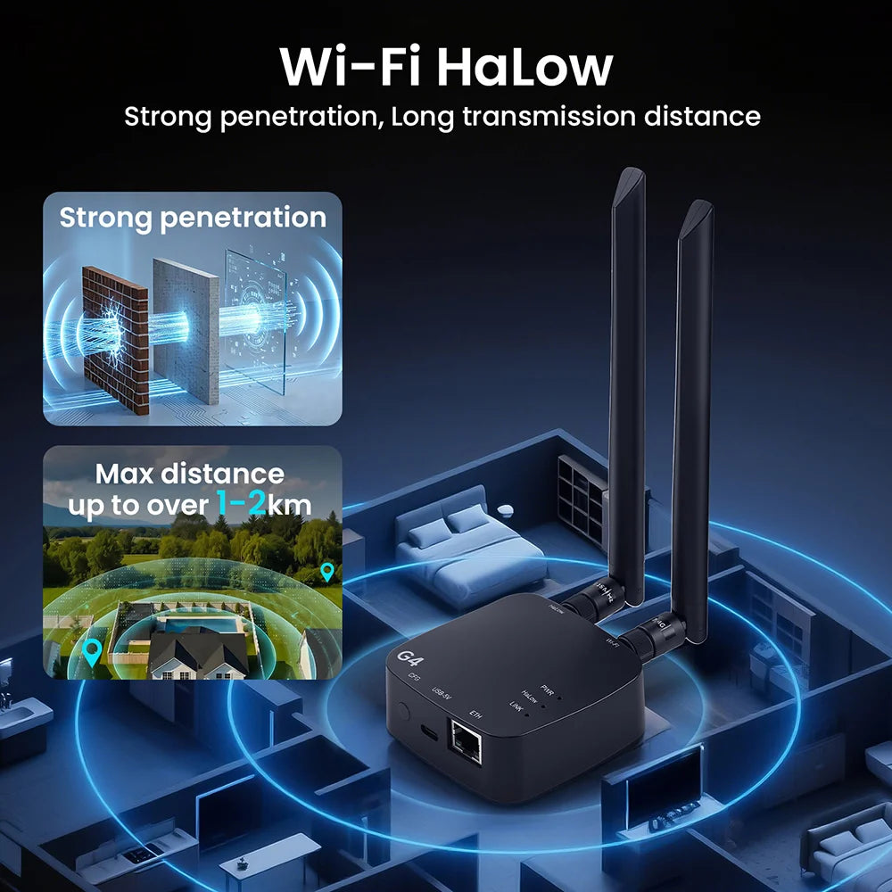 ThinkNode G4 Wi-Fi HaLow Gateway