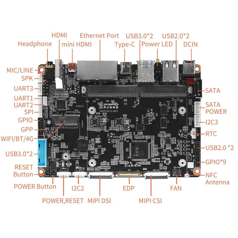 Youyeetoo K1, Palm-Sized x86 Edge Computer | Intel 12th Gen N100 Mini PC