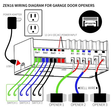 Zooz 800 Series Z-Wave Long Range MultiRelay ZEN16 800LR with 3 Dry Contact Relays (20A, 15A, 15A)