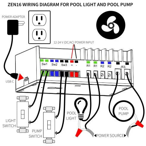 Zooz 800 Series Z-Wave Long Range MultiRelay ZEN16 800LR with 3 Dry Contact Relays (20A, 15A, 15A)