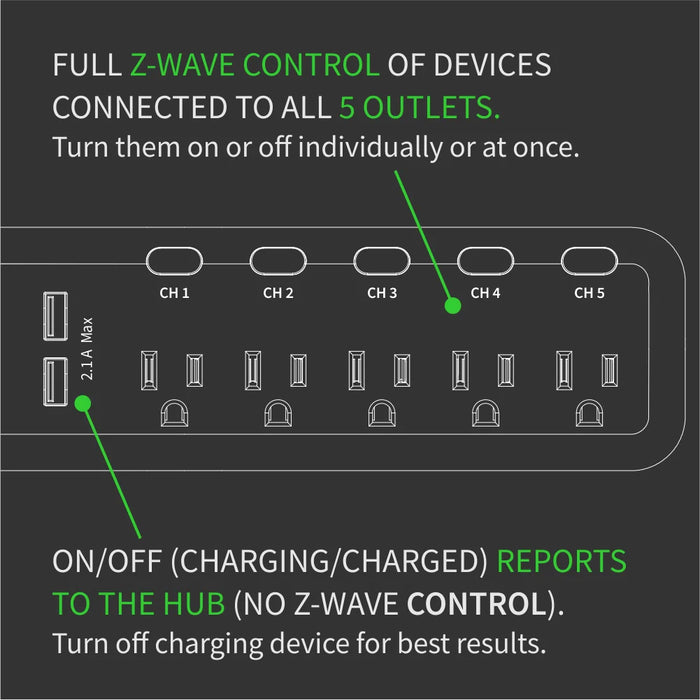 Zooz 800 Series Z-Wave Long Range Power Strip ZEN20 800LR