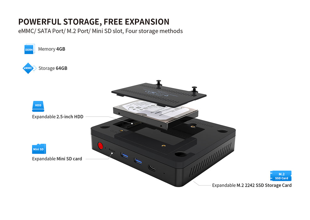 Beelink SII Mini PC