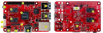 ODROID-C4