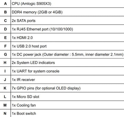 ODROID-HC4
