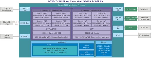 ODROID-HC1